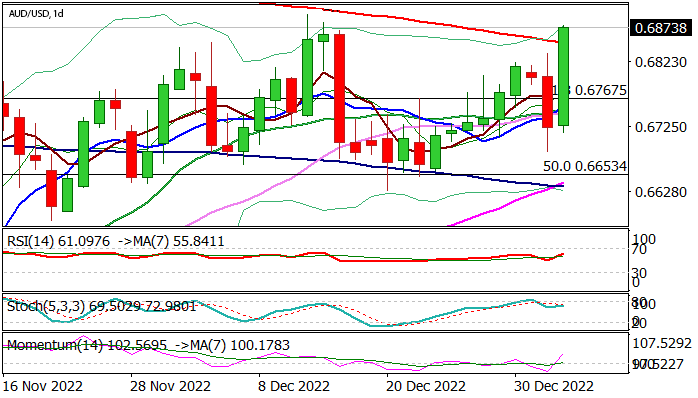 График - AUDUSD: Австралийский доллар поднимается до трехнедельного максимума